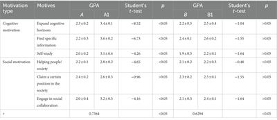 Teaching chemistry in the metaverse: the effectiveness of using virtual and augmented reality for visualization